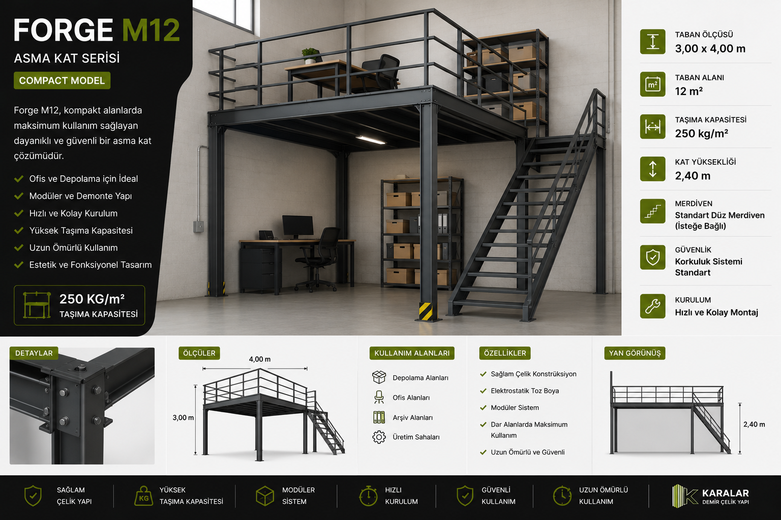 Forge M12