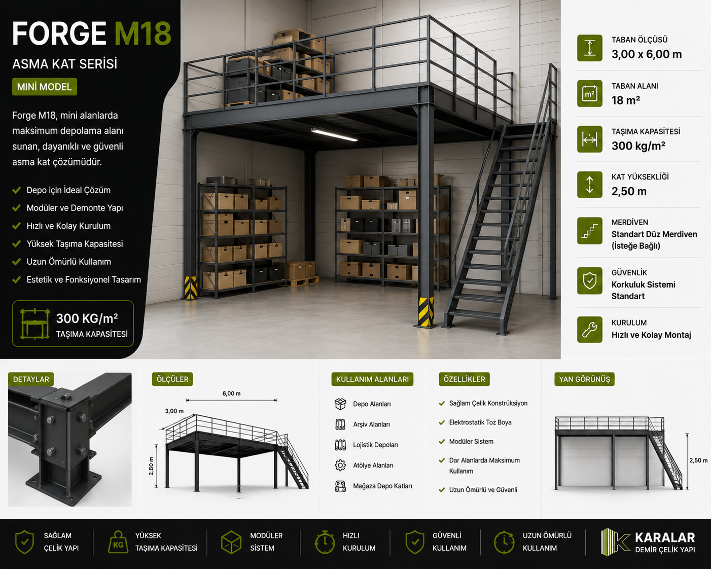 Forge M18