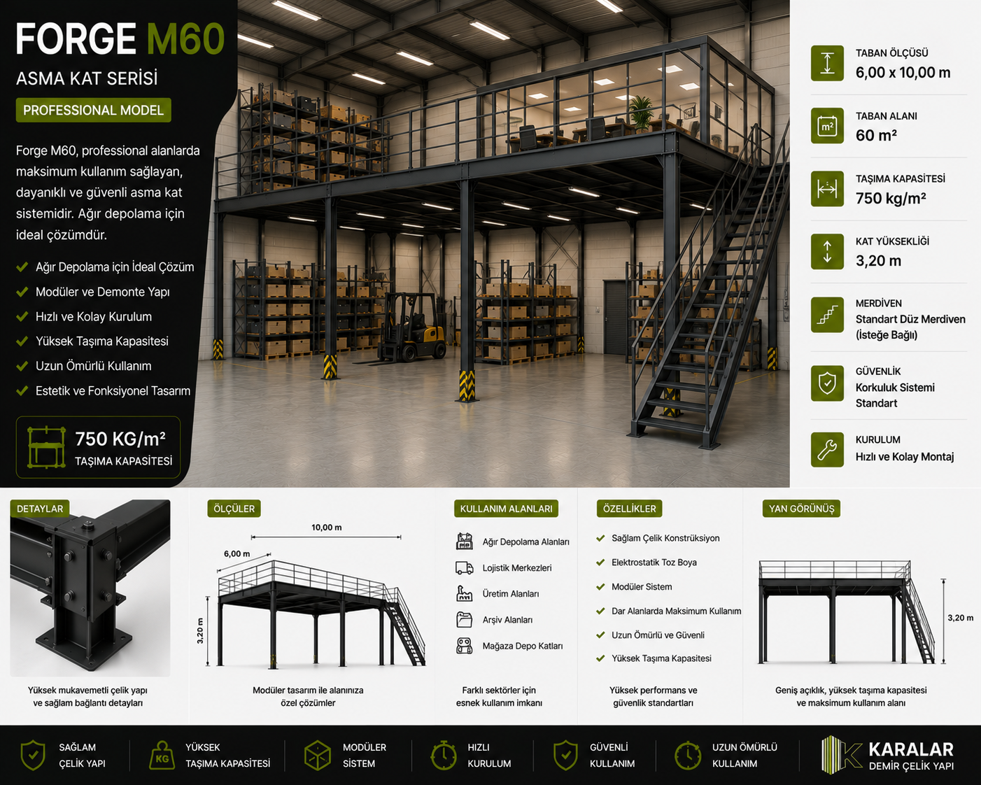 Forge M60