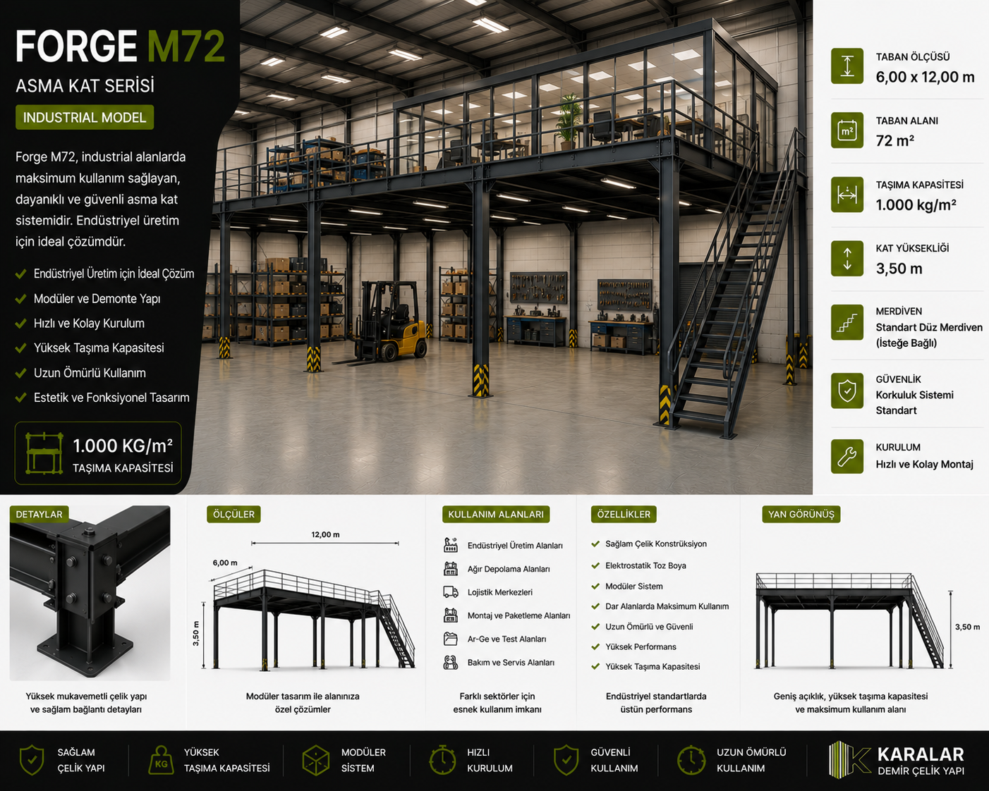 Forge M72