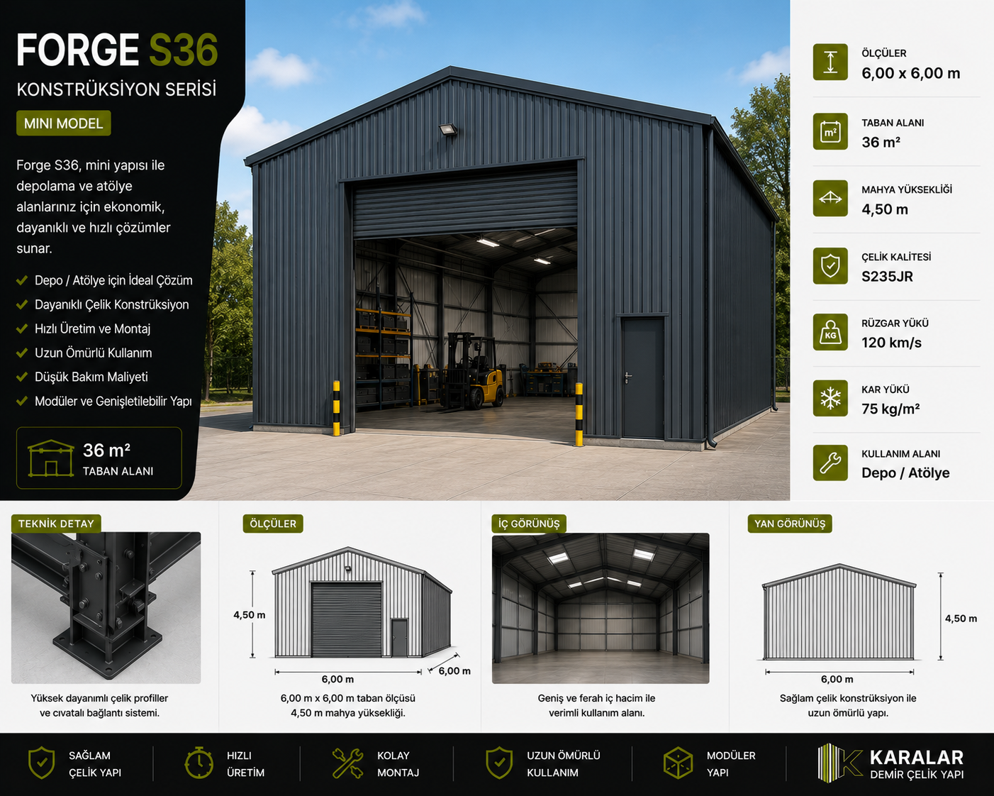 Forge S36