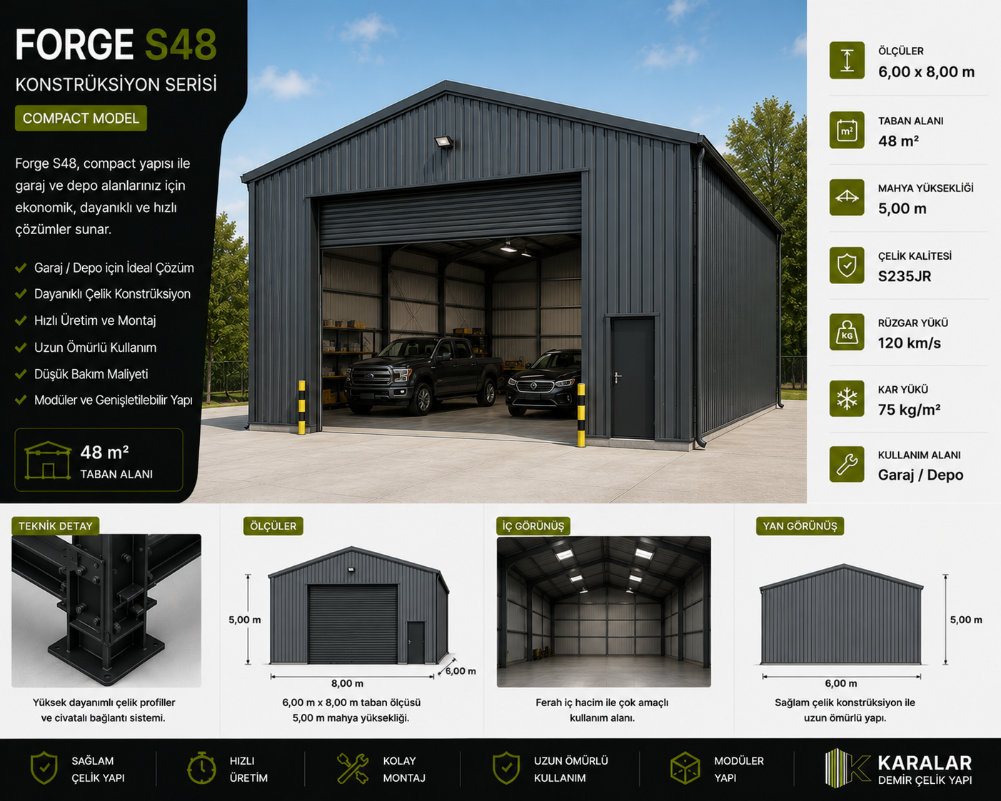 Forge S48