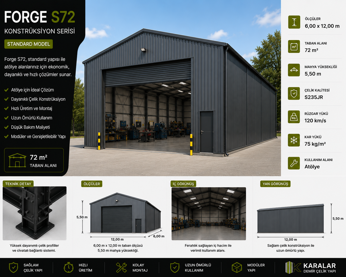 Forge S72