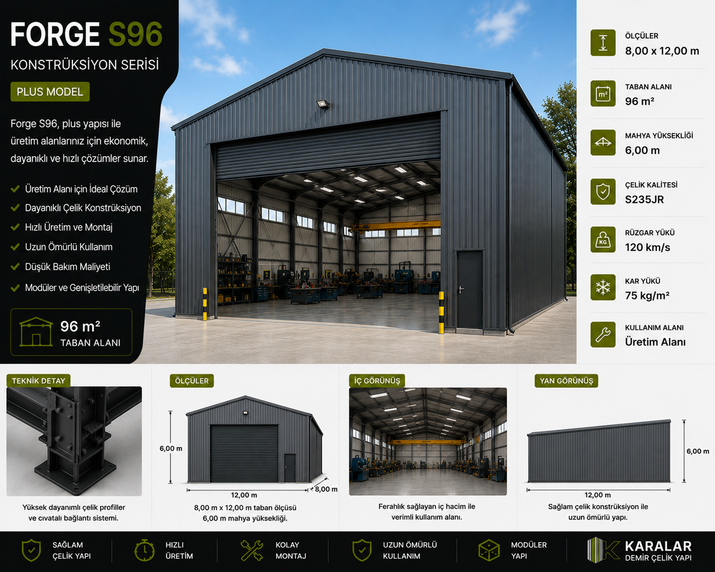 Forge S96