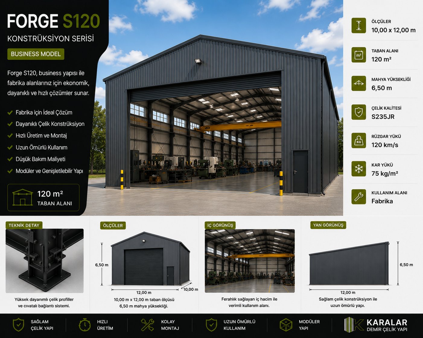 Forge S120