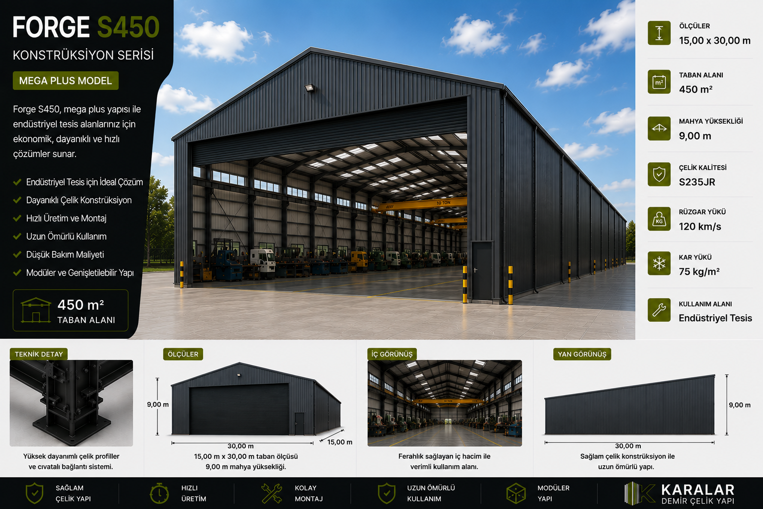Forge S450