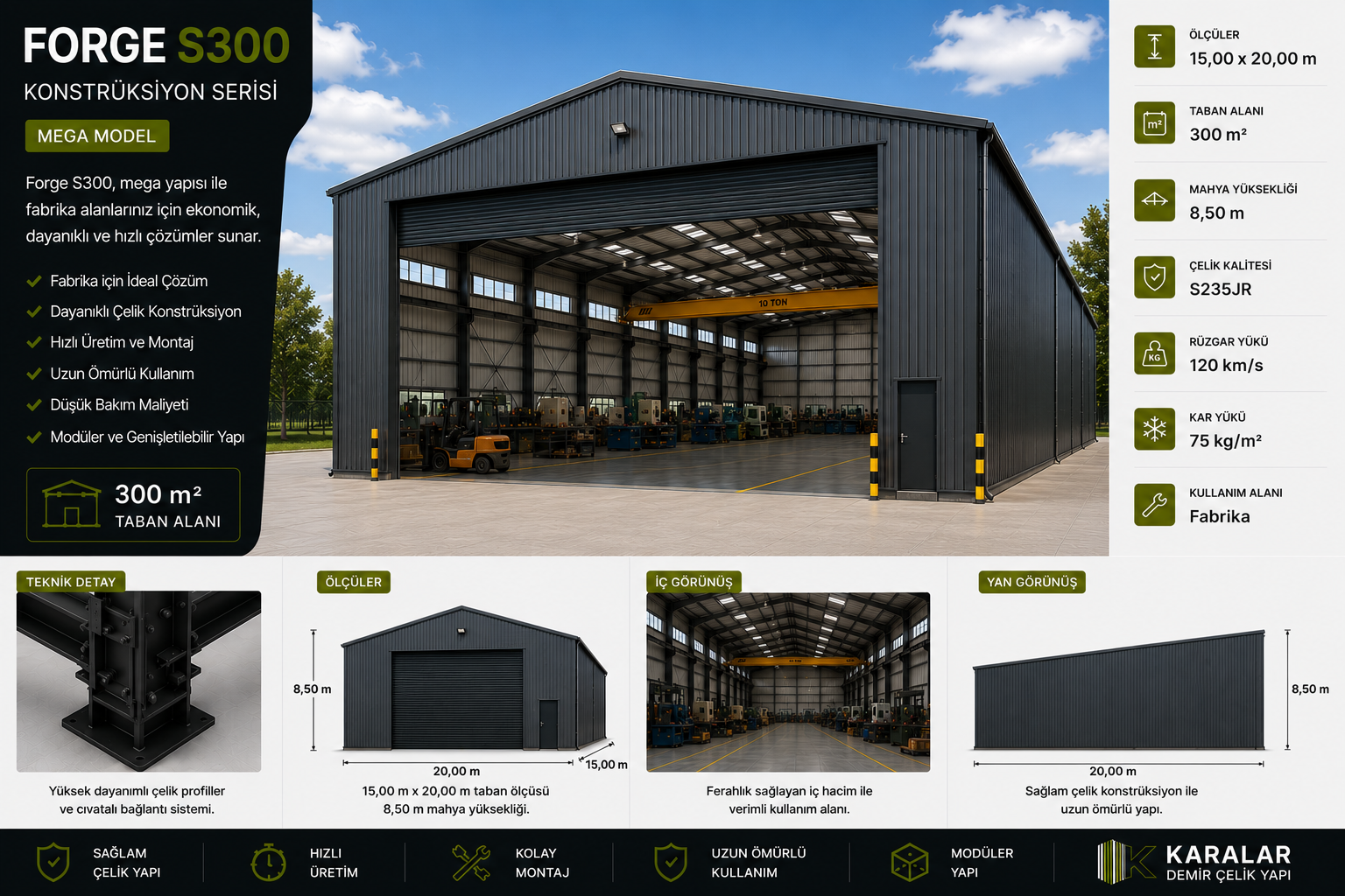 Forge S300