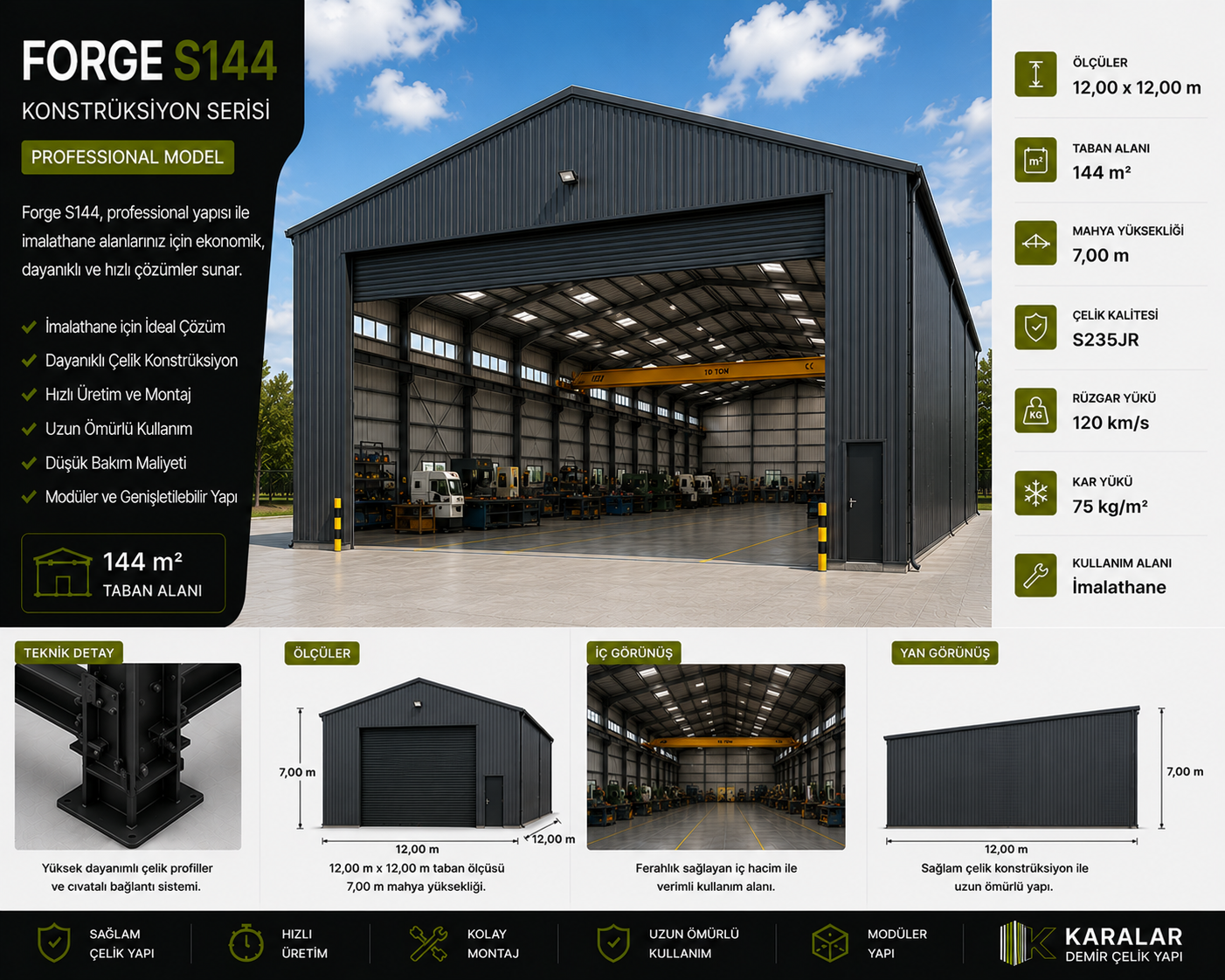 Forge S144