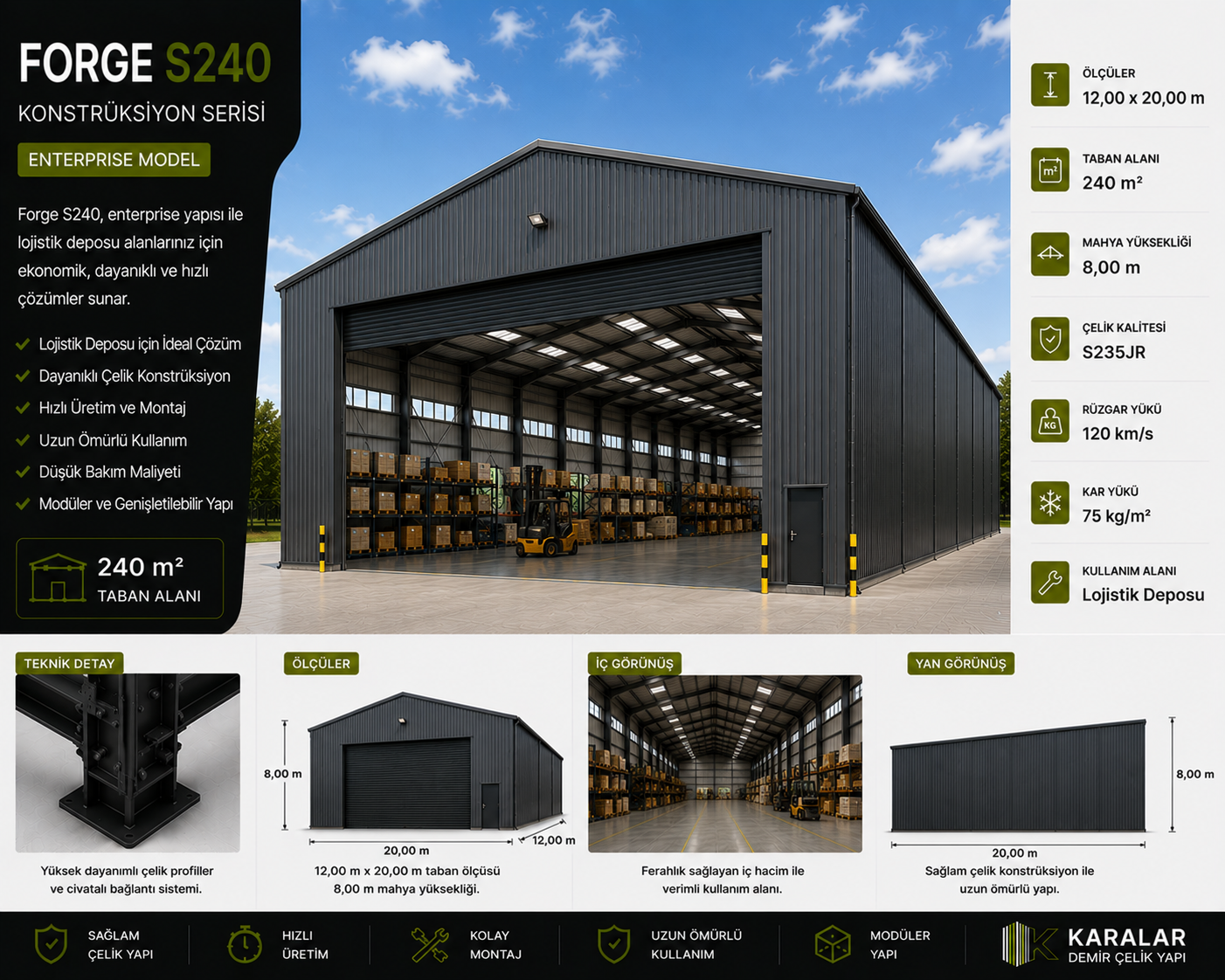 Forge S240