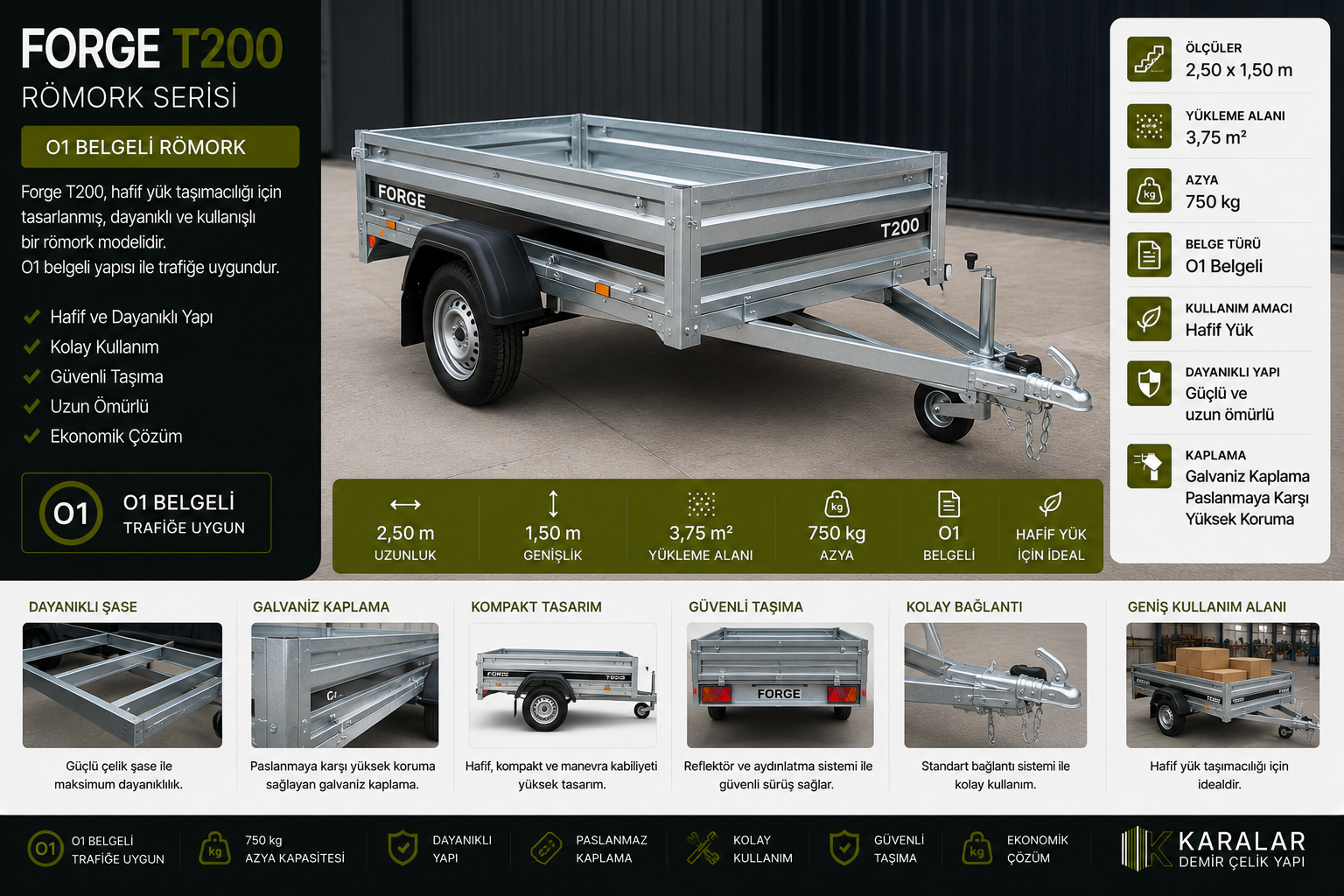 Forge T200