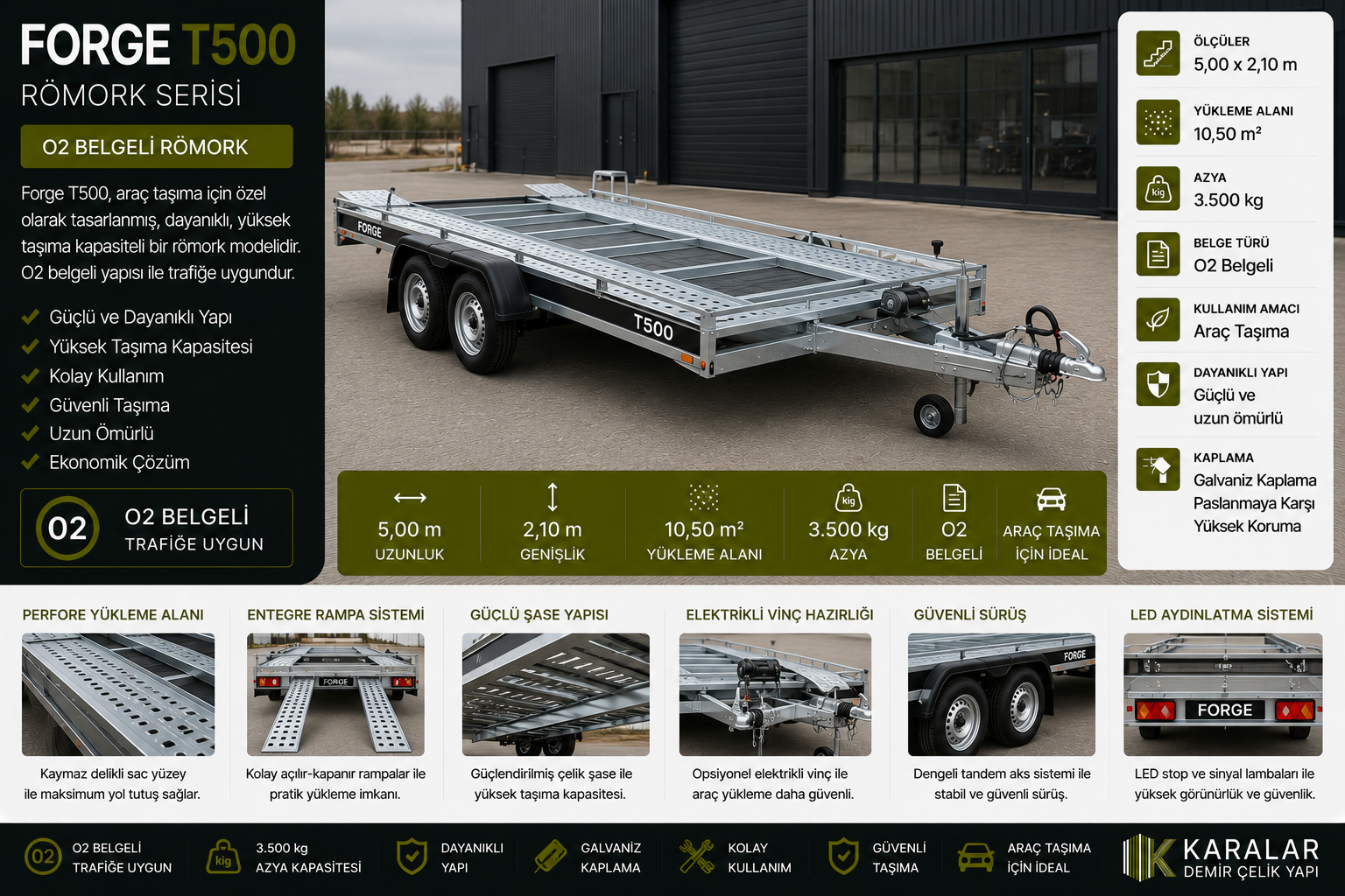Forge T500