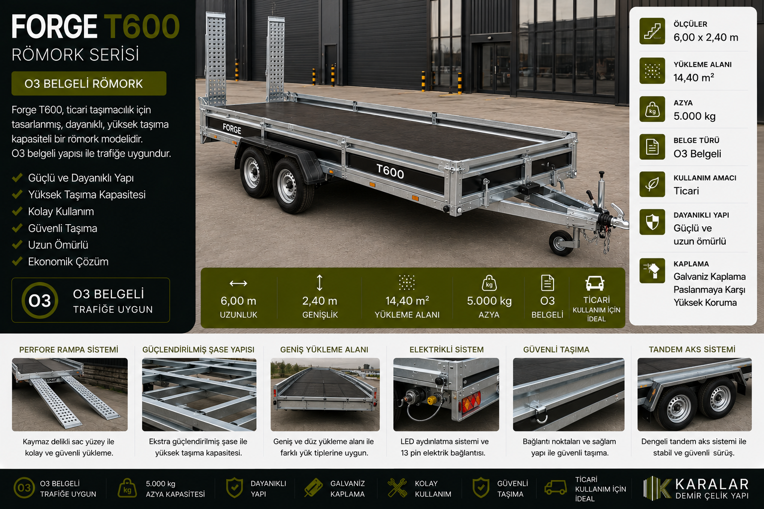 Forge T600