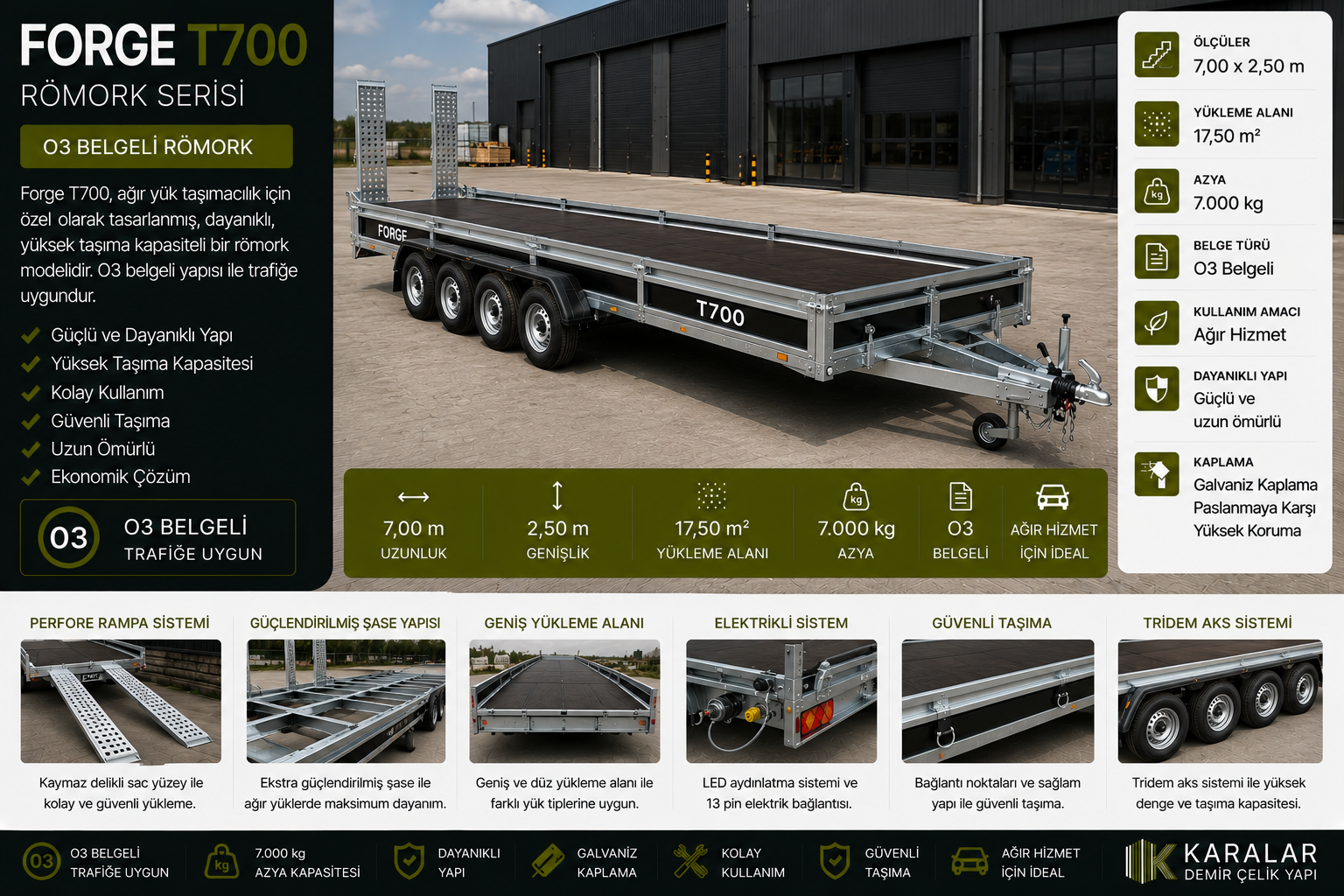 Forge T700